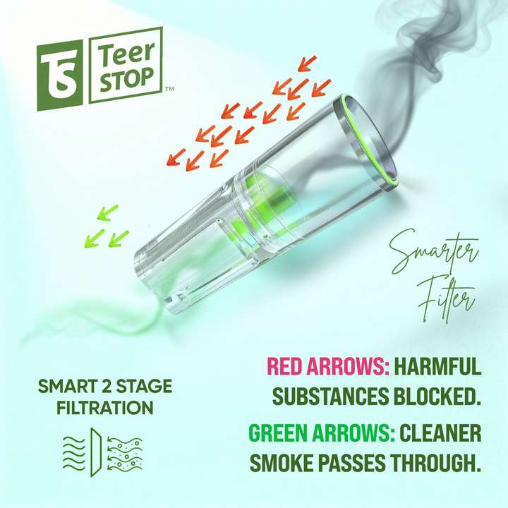 TS Teer STOP 2-Stufen-Filtration